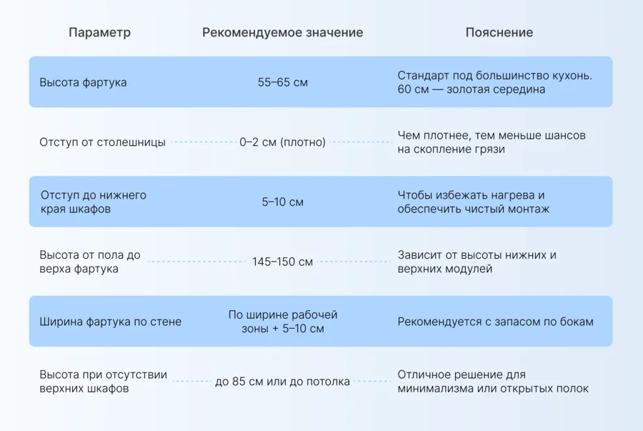 таблица с параметрами для оформления рабочей зоны