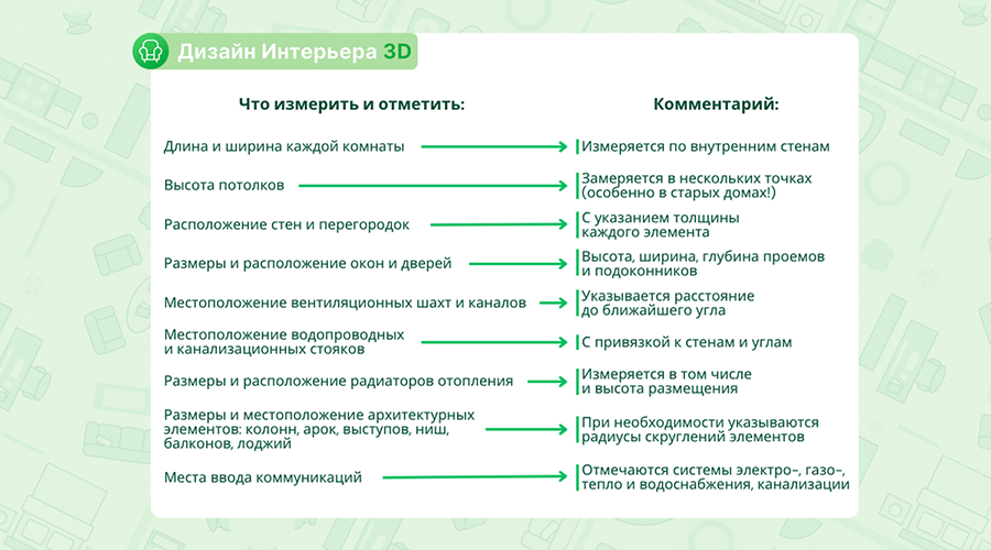 Что должно быть на обмерном плане