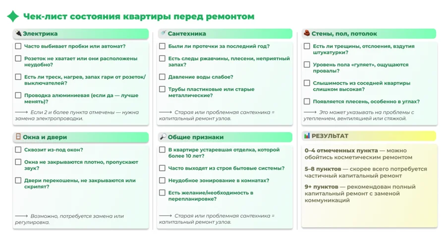 Чек лист по ремонту