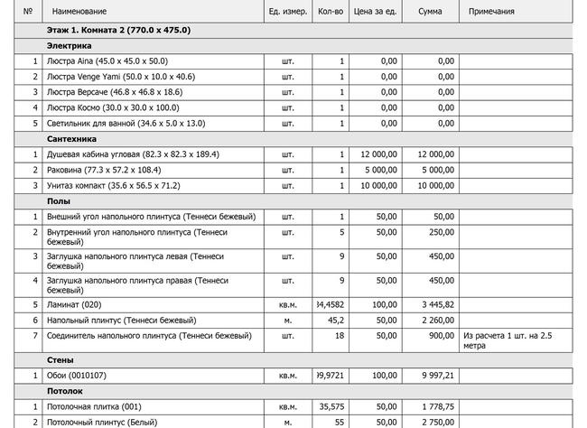 Сметы на ремонт квартир